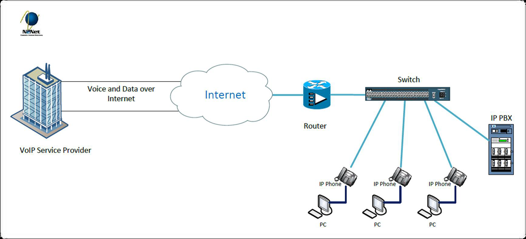How VoIP Works Diagram.png
